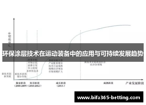 环保涂层技术在运动装备中的应用与可持续发展趋势